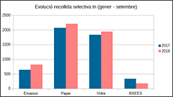 Recollida selectiva