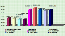 Inversió escoles